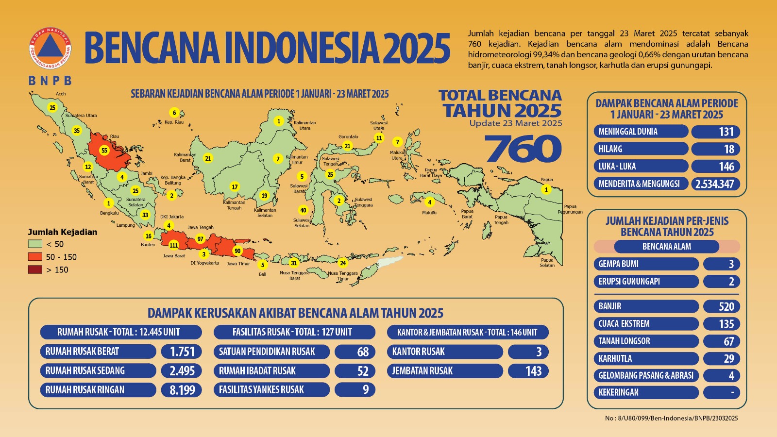 Sebaran Kejadian Bencana Alam Periode 1 Januari s.d. 23 Maret 2025